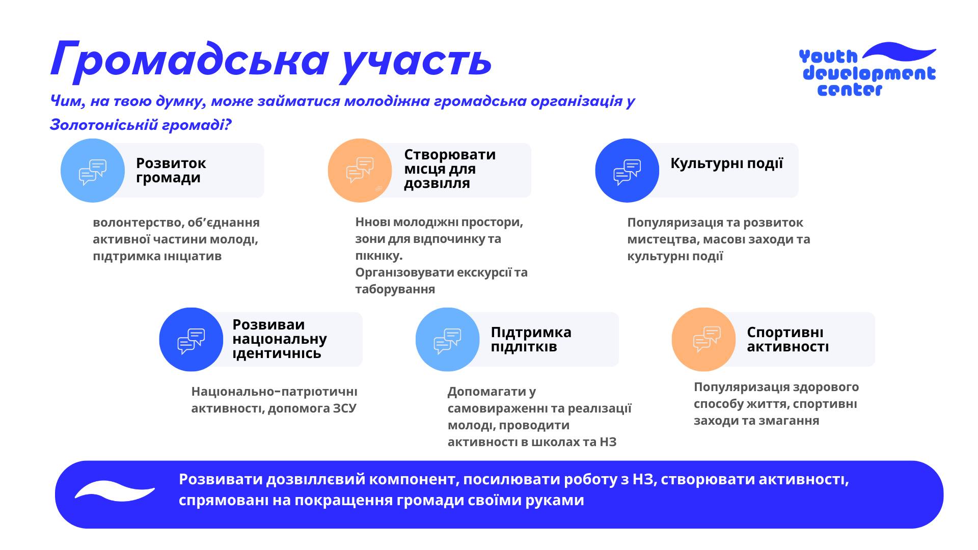 Оприлюднюємо результати дослідження потреб молоді Золотоноші - фото 9