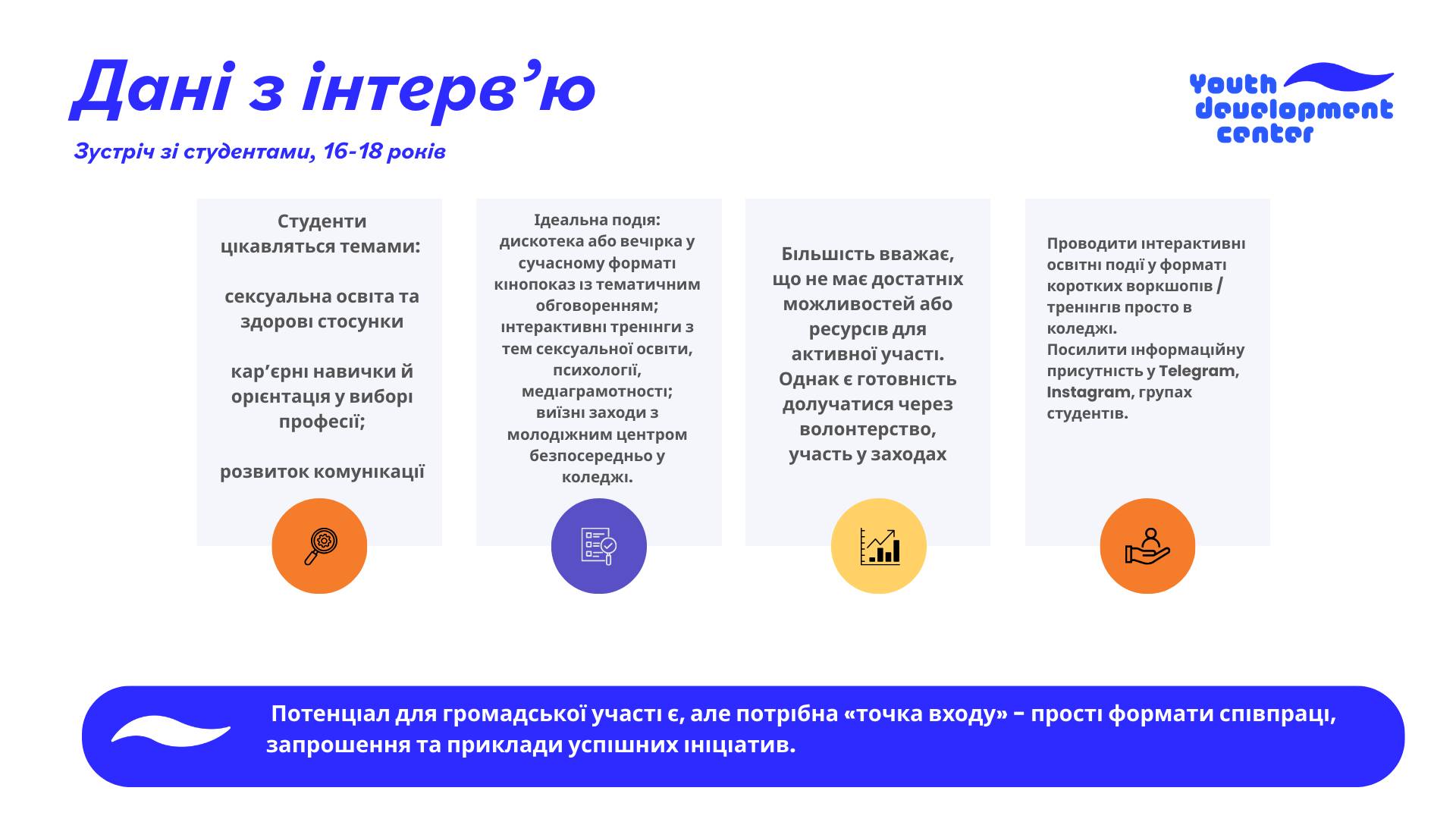 Оприлюднюємо результати дослідження потреб молоді Золотоноші - фото 10